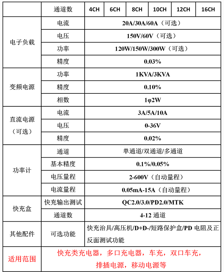 車旅充電源測試系統(tǒng)參數